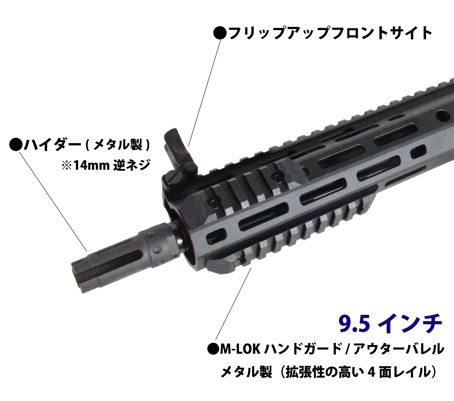 S&T M4 URX4 M-LOK 9.5インチ チャレンジャーライン G3電動ガンBK 